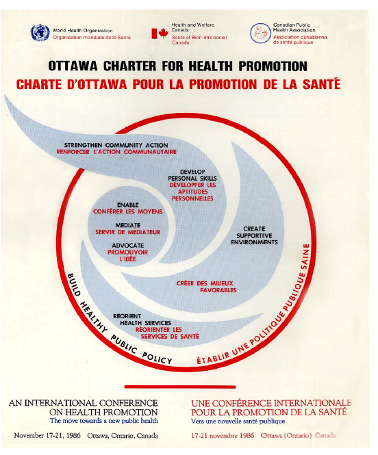 Schéma Promotion de la santé - Charte d'Ottawa
