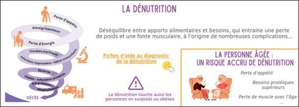 Illustration denutrition