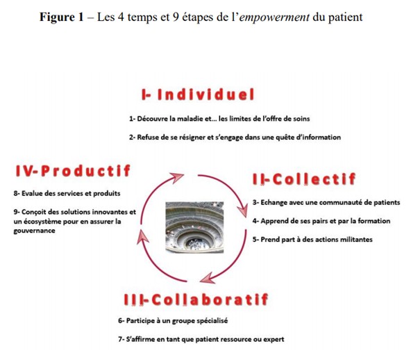 Schéma Emporwerment