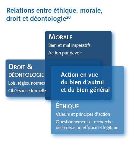 Illustration Ethique