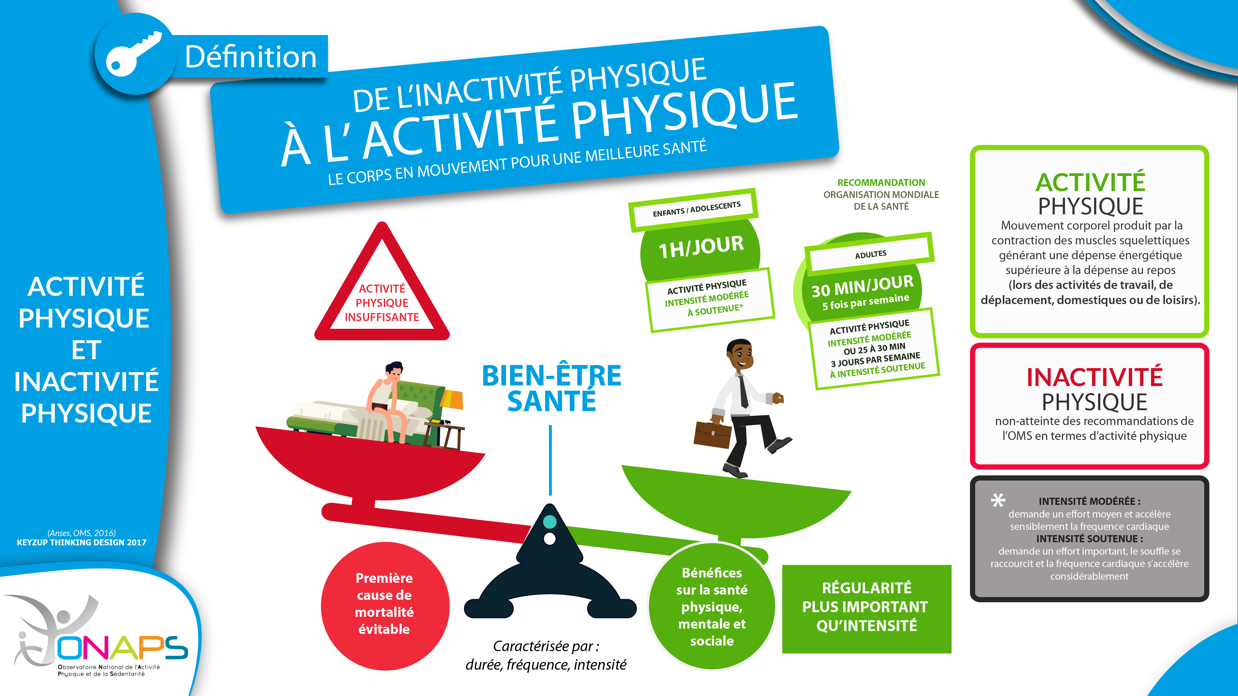 Illustration Activité physique
