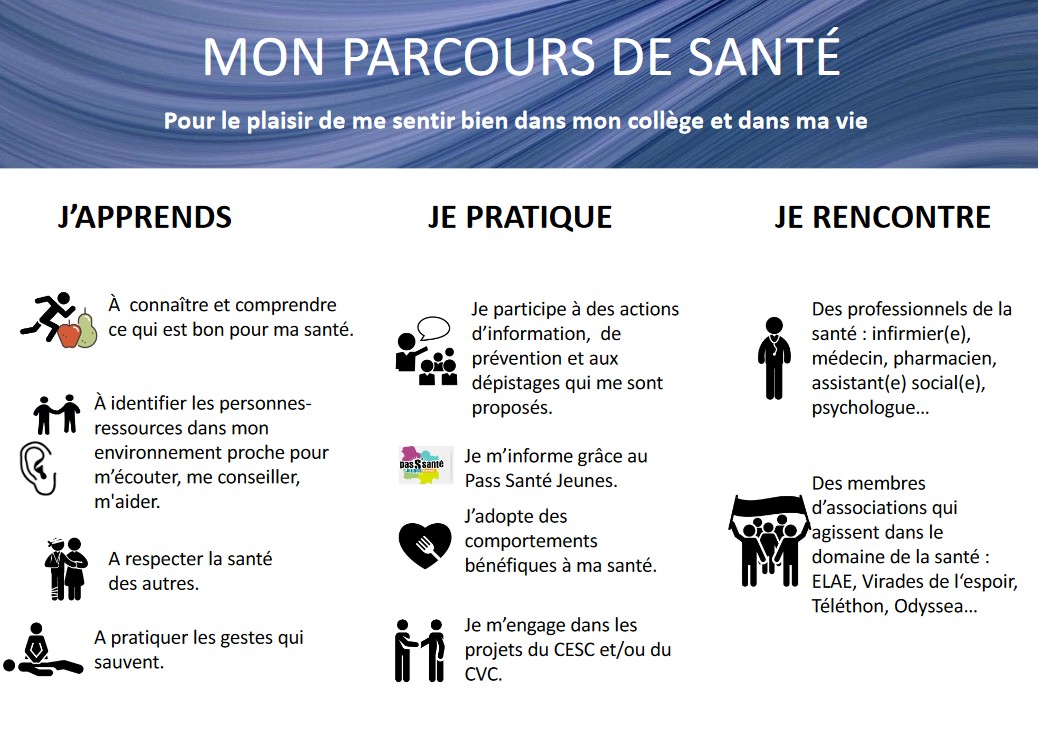 Illustration bien-être