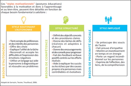 Illustration posture pro