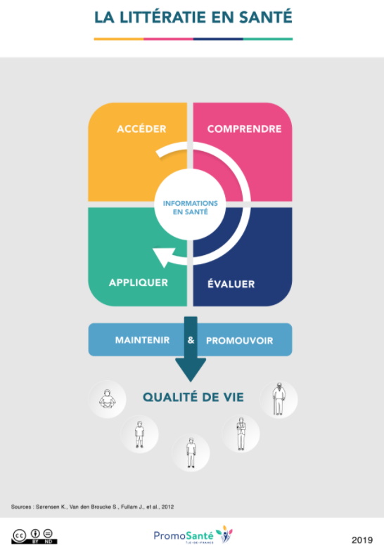 Illustration Littératie