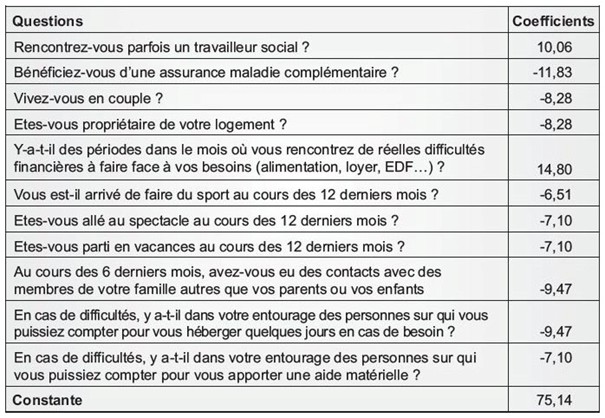 Illustration précarité