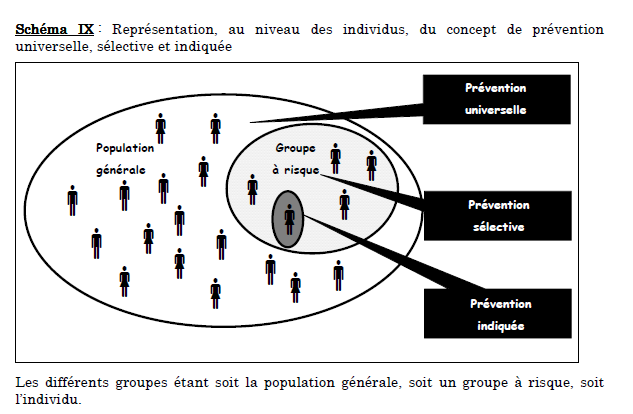Schéma Prévention universelle