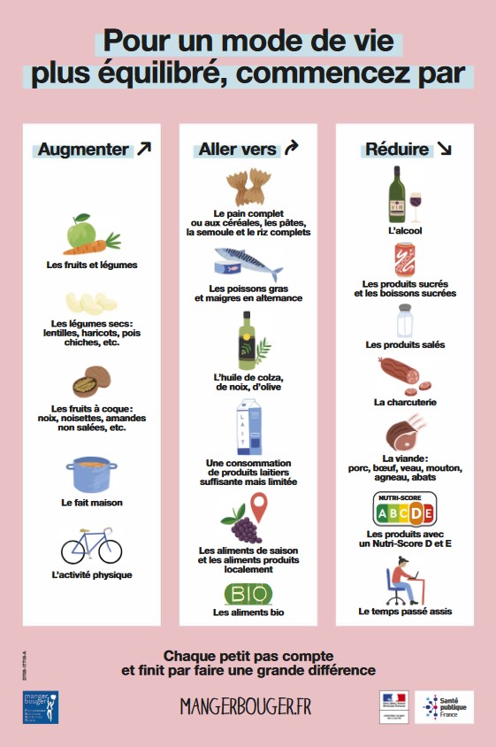 Recommandations Adultes PNNS 4