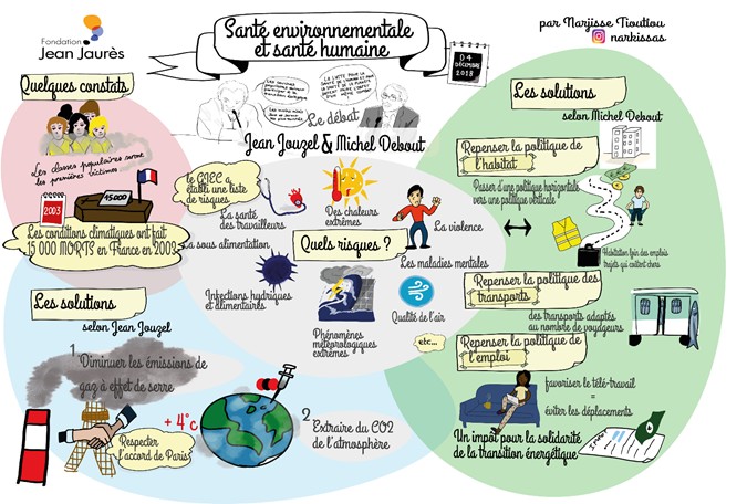 Illustration santé environnement