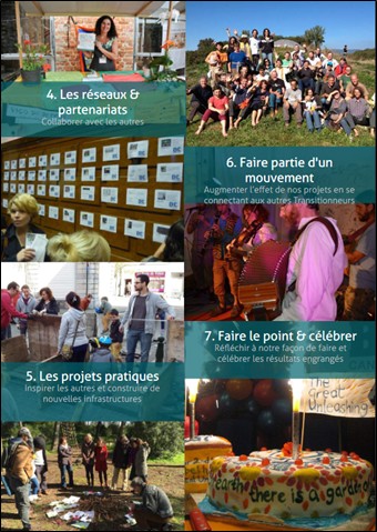 Illustration transition socio-écologique 2