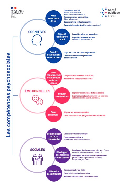 CPS Santé publique France 2023