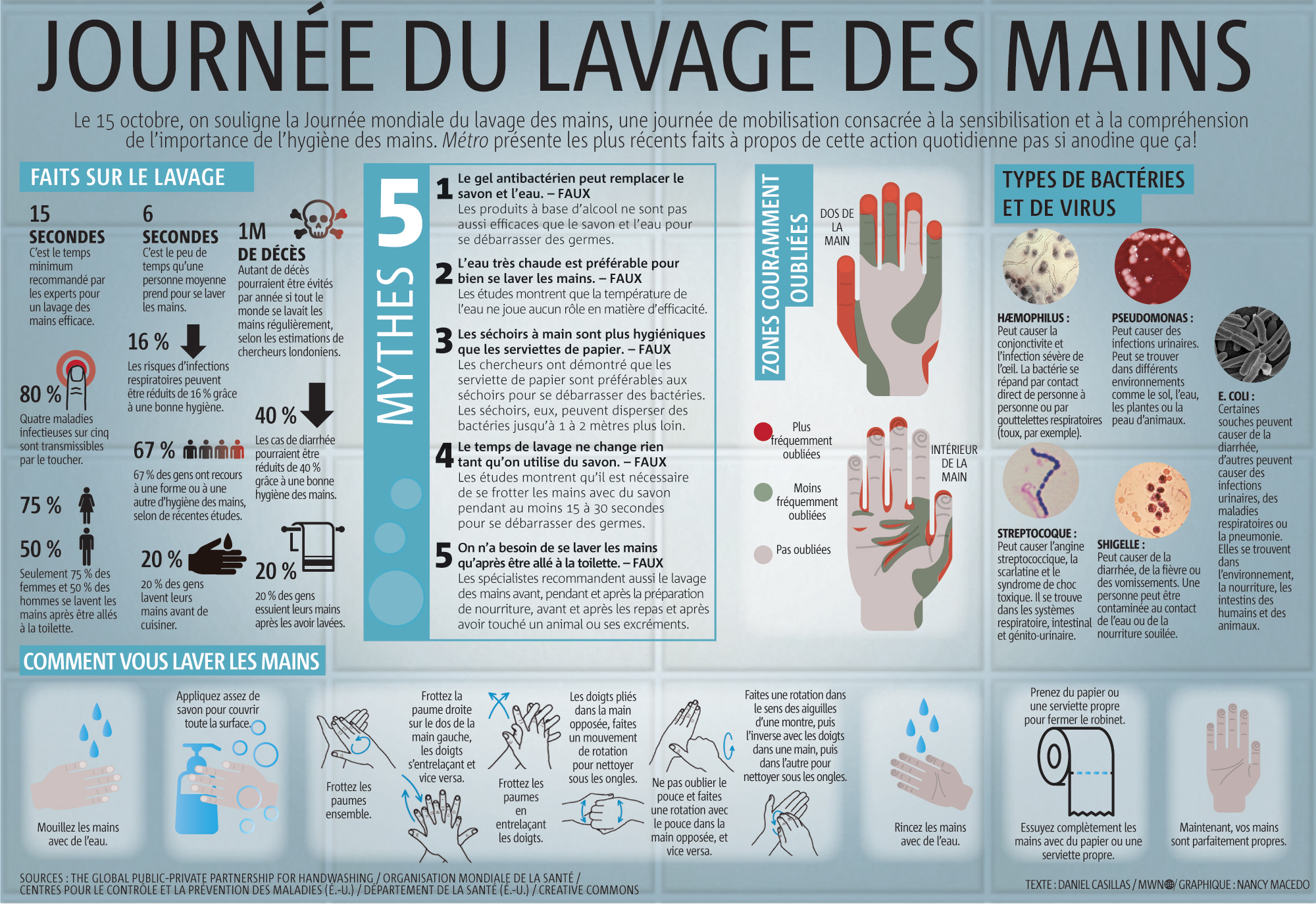 Illustration Hygiène