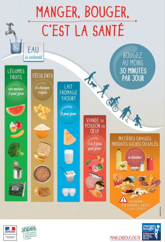 Affiche Manger bouger c'est la santé