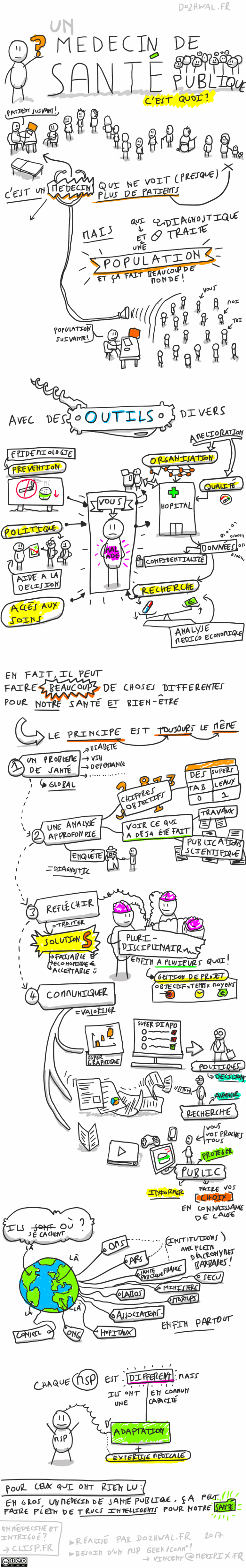 MedecinSantePublique