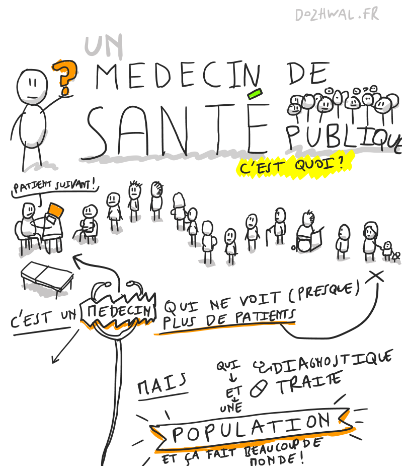 Illustration Santé publique